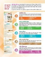 Blue Beam Chayanika Hindi Pathya Pustak Class 6 - Image 5