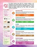 Introductory Social Science 6 | Class 6 Social Studies Textbook as per NEP 2020 - Image 5