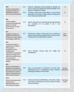 Keystone Mathematics Class 6 | Based on NEP 2020 & NCF-SE 2023 - Image 6