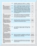 Keystone Mathematics Class 7 | Based on NEP 2020 & NCF SE 2023 - Image 6