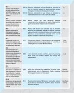 Keystone Mathematics Class 8 | Based on NEP 2020 & NCF-SE 2023 - Image 6